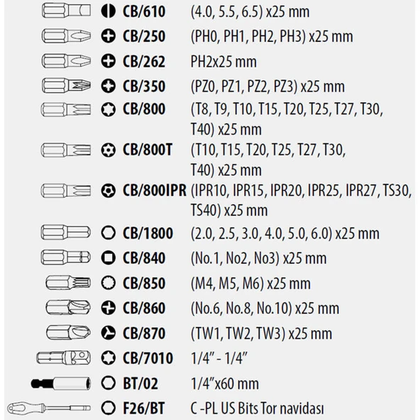 Ceta Form 56 Parça Bits Tornavida Takımı - CB/ST56 - 2