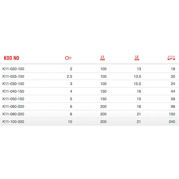 Ceta Form T Saplı Topbaşlı Allen 10mm - K11-100-200 - 2