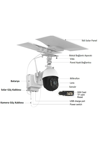 Urfakent 4G Solar Kamera 7/24 Kayıt Yüksek Donanım(Hafıza Kartı Dahildir) - 2
