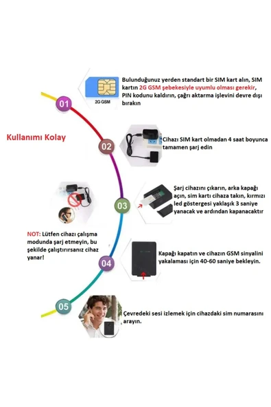 Urfakent Aramalı Gps Cihazı - 4
