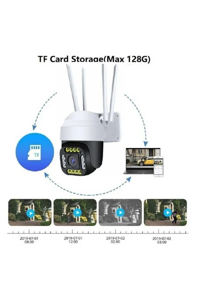 Urfakent EseeCloud Wifi PTZ Kamera 3MP 1080P Net Görüntü(Hafıza Kartı Dahildir) - 3