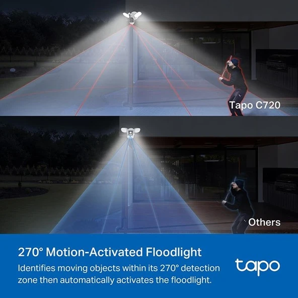 TP-LINK 4MP TAPO C720 IP Akıllı Projektor Kamera - 5