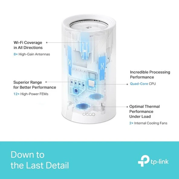 TP-LINK DECO BE85 BE19000 Wifi7 Üç Bantlı Tüm Ev İçin Mesh Router - 7
