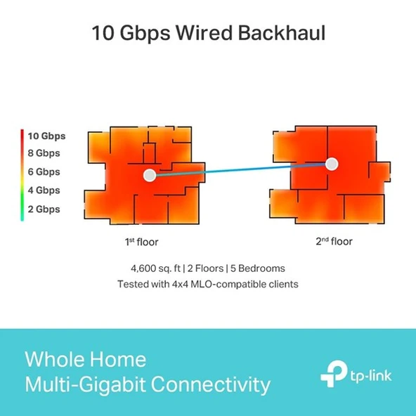 TP-LINK DECO BE85 BE19000 Wifi7 Üç Bantlı Tüm Ev İçin Mesh Router - 5