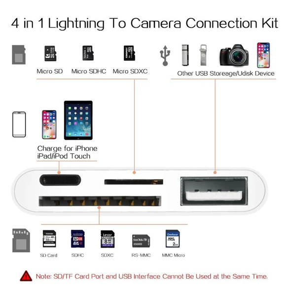 iPhone X 11 12 13 Pro Plus ile Uyumlu Kart Okuyucu Kamera Bağlantı Kiti Şarj - 2
