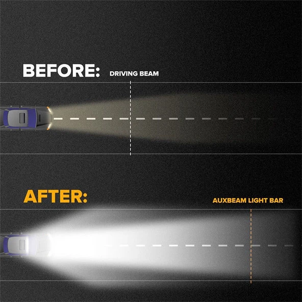 18 Ledli 54W Metal Kasalı Off Road Gündüz Yayıcı Sis Lambası 12V - 4