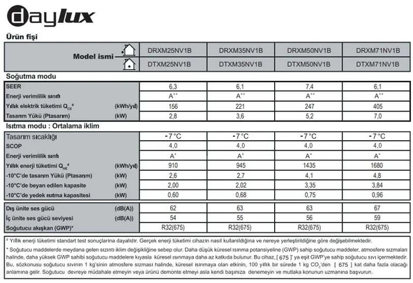 Daylux (Daikin Montaj Dahil) DTXM50N 18000 Btu A++ İnverter Klima - Resim 7
