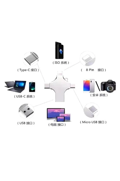 Otg 4in1 Cep Telefonu Çok Fonksiyonlu Usb Flash Bellek 64 Gb Type-c, Micro Sd Ve Kart Okuyucu - 2