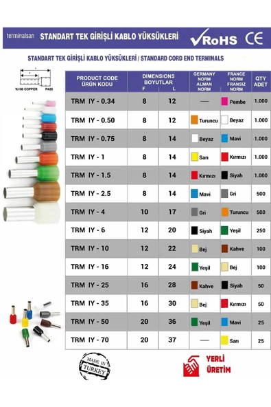 70 Mm Tek Girişli Kablo Yüksük 25 Adet F20 L37 Fransız Norm Yeşil Kablo Ucu Pabuç Terminal - 2