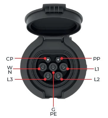 Bemis Elektrikli Araç Şarj Prizi BEV-5016-4310 (16A Trifaze) - 2