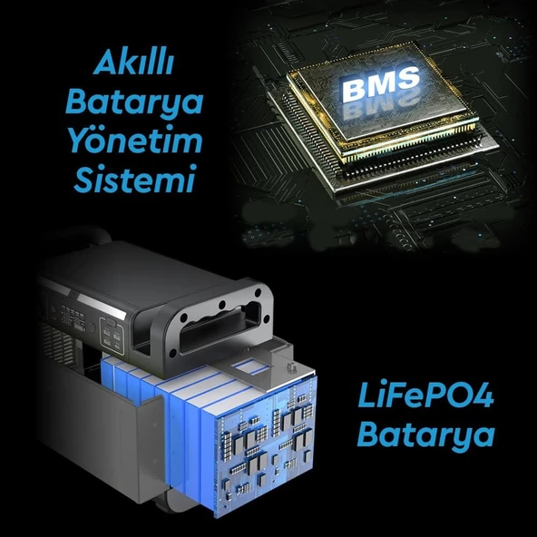 Teksan GoON 1500W (1210Wh) Taşınabilir Güç İstasyonu - 5