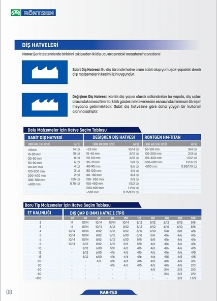 Röntgen 3,66x27x0,9 Bimetal Şerit Testere 6/10 Diş -Almanya'nın İncisi-1. Kalite M-42 - 5