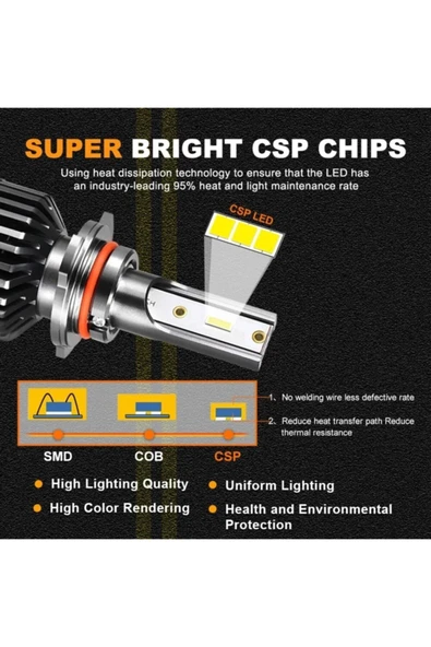 H27 Cree (csp) Led Xenon Takımı **yeni Nesil Mini** (canbus) - 3