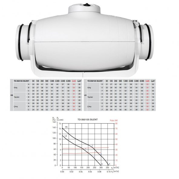 Soler & Palau TD 350/125 Susturuculu Ultra Sessiz 360 m³/h Ø125mm Yuvarlak Kanal Fanı Soler Palau Silent Tasarruflu AGMair Agm Havalandırma - 2
