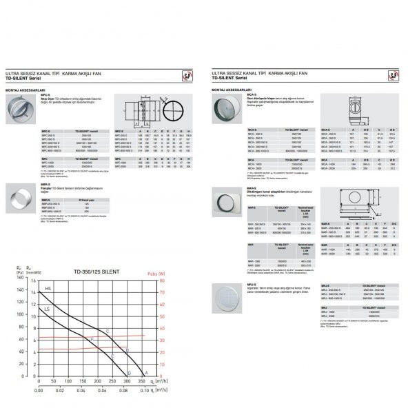 Soler & Palau TD 350/125 Susturuculu Ultra Sessiz 360 m³/h Ø125mm Yuvarlak Kanal Fanı Soler Palau Silent Tasarruflu AGMair Agm Havalandırma - 4