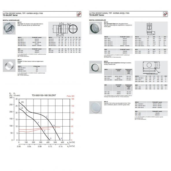 Soler & Palau TD 500/150-160 Susturuculu Ultra Sessiz 570 m³/h Ø150/160mm Yuvarlak Kanal Fanı Soler Palau Silent Tasarruflu AGMair Agm Havalandırma - 5