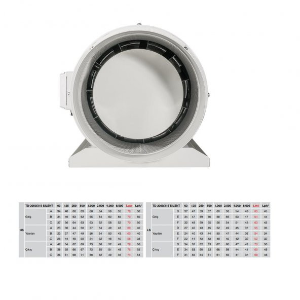 Soler & Palau TD 2000/315 Susturuculu Ultra Sessiz 1760 m³/h Ø 315mm Yuvarlak Kanal Fanı Soler Palau Silent Tasarruflu AGMair Agm Havalandırma Metal Fan - 3