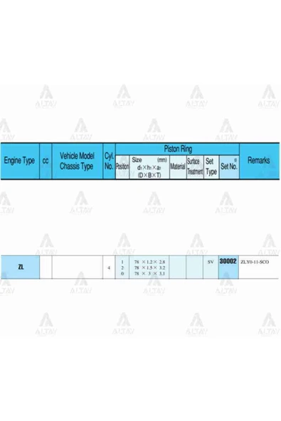 Rıken 30085 Segman 323 99-03 1.5 / 78.50mm / Zl / 0.50 Takım ürün görseli