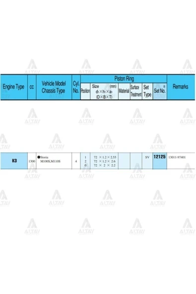 Rıken 12125 Segman Takım Terıos 1.3l / 97-05 / 01-05 1.3l / 06=> 1.5l / 72.50mm / Ke-ve / J100 / 0.50 - 1