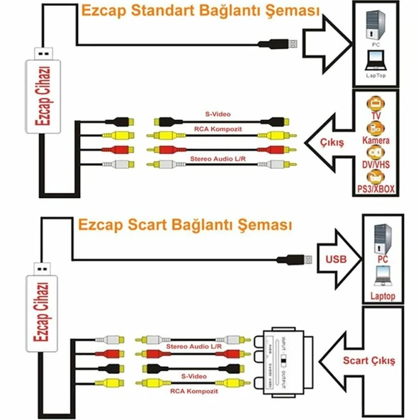 Ezcap 170 USB 2.0 Xbox PS3 VHS Hi8 Mini DV Video Capture Kartı - Resim 5