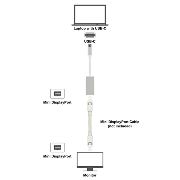 Type-C to Mini Displayport MiniDp Görüntü Aktarım Kablosu - Resim 2