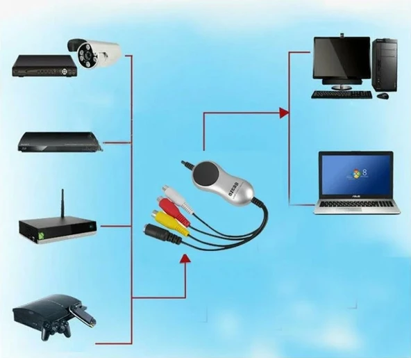 Ezcap 170 USB 2.0 Xbox PS3 VHS Hi8 Mini DV Video Capture Kartı - Resim 3