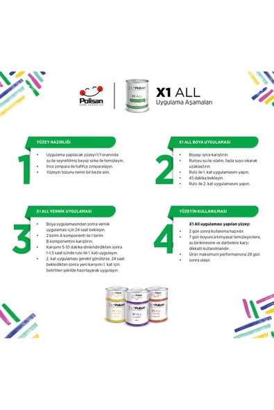 Polisan X1 All Yeni Nesil Dönüşüm Boyası Dolap-fayans-cam-plastik-ahşap-duvar Sınırsız Renk 0.75 lt - 5