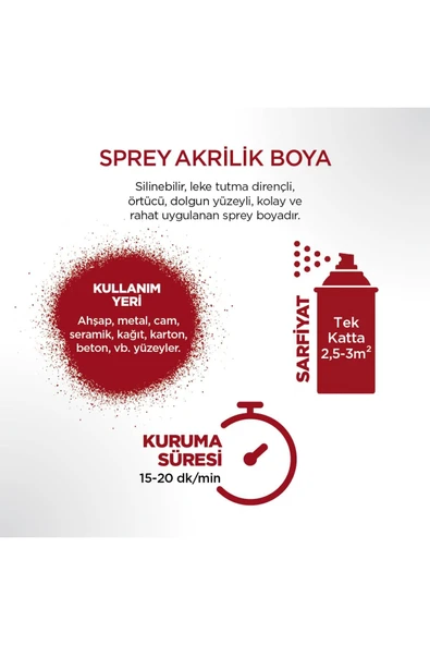 Polisan Ateş Kırmızı Sprey Boya 400 ml (5 Adet ) - 3