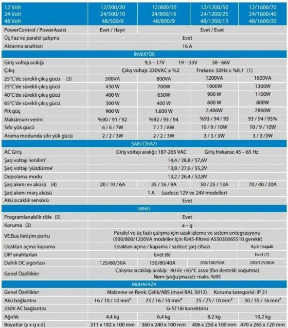Victron Enerji MultiPlus İnvertör/Şarj Cihazı 5000VA - 48/5000/70-100 - 3