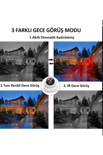 Urfakent İcsee Dome Wifi Kamera 1080p Hd - 4