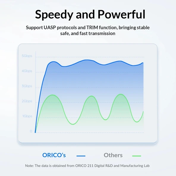 ORICO 25PW1-C3 USB Type-C 2.5 Inç Harici Depolama Disk Kutusu Siyah - 5