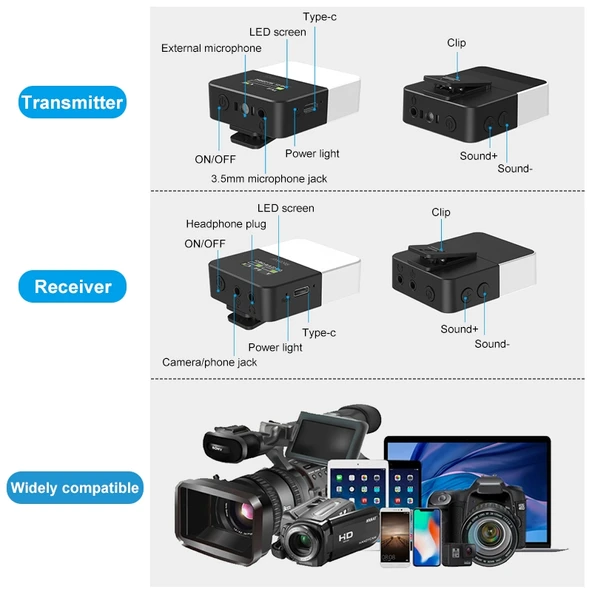 PULUZ Kablosuz Lavalier Mikrofon Seti 32 Kanal Siyah DSLR ve Video Kameralar İçin - 5