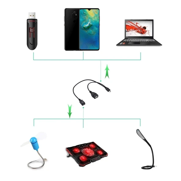 USB 2.0 Micro-B Erkek to USB 2.0 Micro-B Dişi Erkek ve USB 2.0 Dişi Y Ayırıcı OTG Kablosu Siyah 19cm - 6