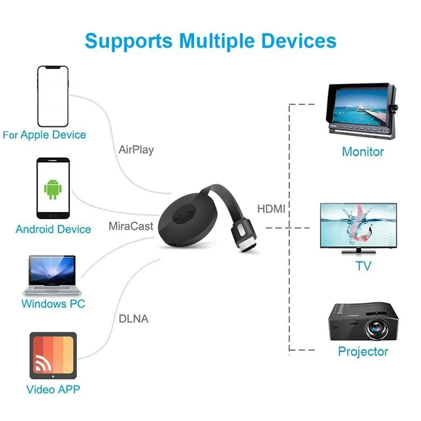 MiraScreen G2-4 Kablosuz WiFi HDMI Ekran Yansıtıcı Alıcısı 1080P HD TV Stick - 3