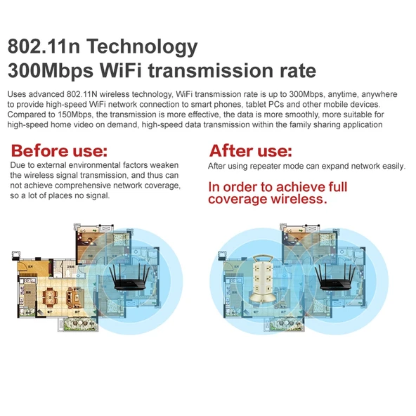 VONETS WiFi-SB-L3 3 Katmanlı 8 Prizli 2 USB Portlu RJ45 Girişli 300Mbps WiFi Tekrarlayıcı Akıllı Priz EU Fiş 2m Kablo Altın Renk - 9