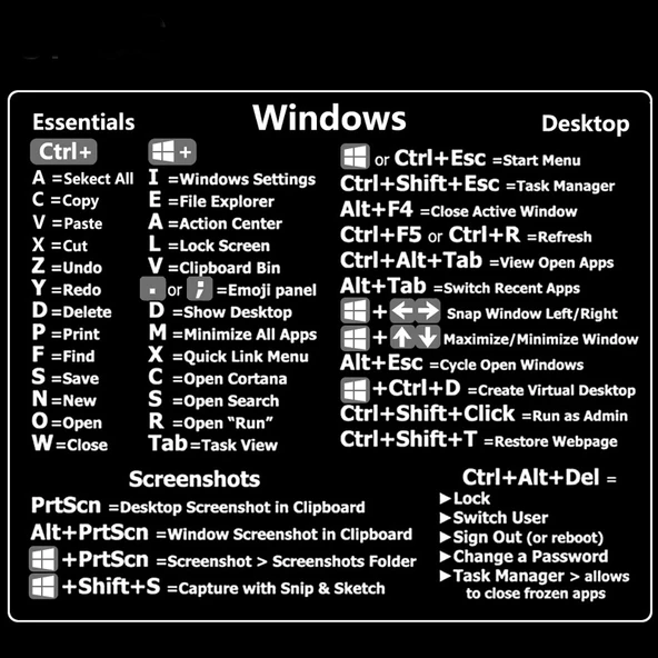 PC Laptop ve Masaüstü İçin Windows Kısayol Etiketleri 8x8cm PVC