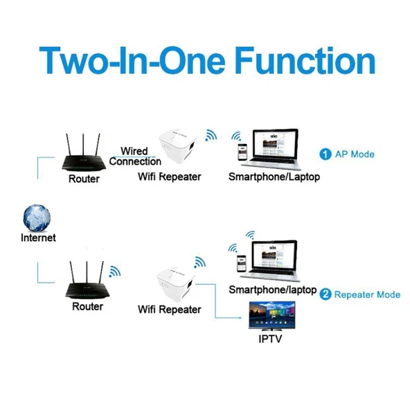 PIXLINK WR12 300Mbps WiFi Sinyal Güçlendirici Tekrarlayıcı US Priz Tipi - 8