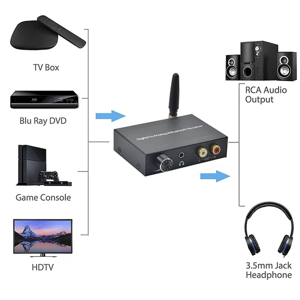 Dijitalden Analoğa Bluetooth Alıcılı Ses Dönüştürücü - 7