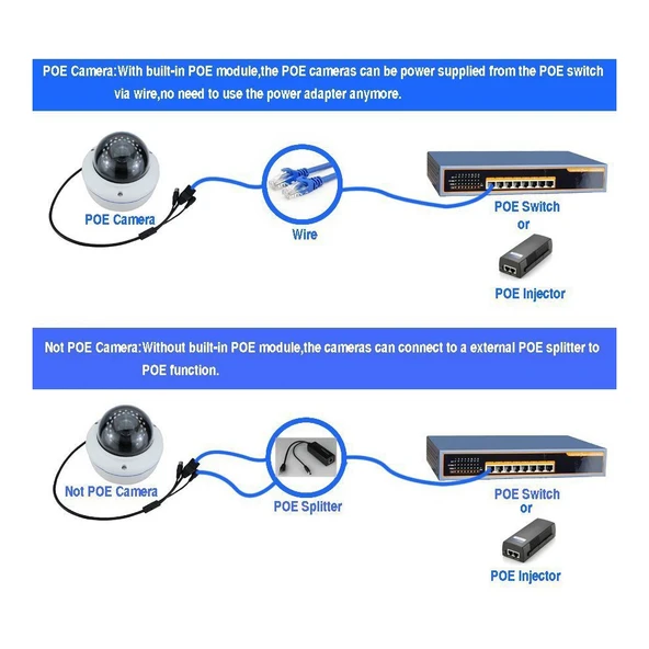 48V Girişli 12V Çıkışlı Power Over Ethernet PoE Splitter Adaptörü IP Kamera Dönüştürücü - 5