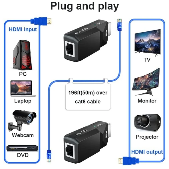 HDMI Uzatıcı 50 Metre Ses Video 1080P Cat5 Cat6 Ethernet Kablo Kayıpsız Sinyal Uzun Mesafe Adaptörü - 5