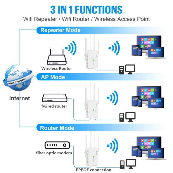 U10 1200Mbps Çift Bantlı WiFi Sinyal Güçlendirici 5G Kablosuz Tekrarlayıcı EU Priz - 7