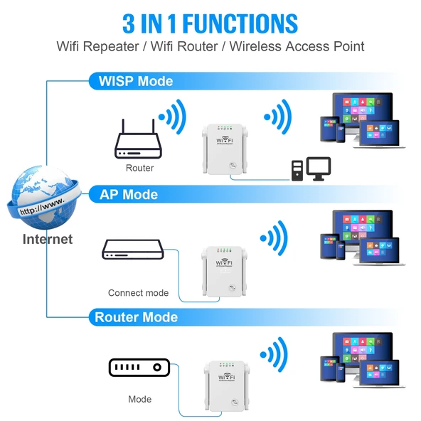 U8 300Mbps Kablosuz WiFi Tekrarlayıcı Genişletici Router WiFi Sinyal Güçlendirici ABD Prizli - 8