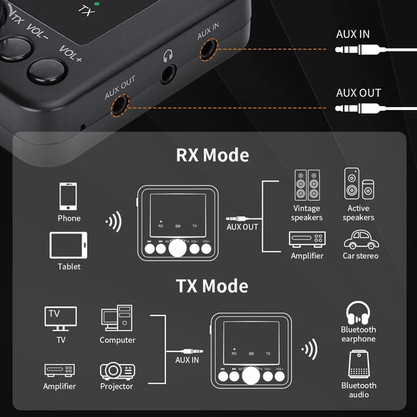 GTMEDIA RT05 Bluetooth 5.0 Ses Alıcı ve Verici 2'si 1 Arada Adaptör - 5
