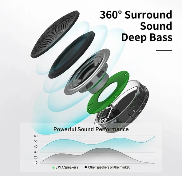 EWA A106Pro IPX7 Su Geçirmez Mini Taşınabilir Bluetooth Metal Hoparlör Gri - 4