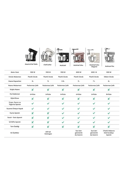 Maestrochef Stella Stand Mikser Siyah 1500w 5 Litre - 10