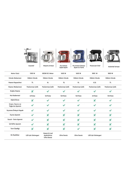 Maestrochef Stella Stand Mikser Siyah 1500w 5 Litre - 9