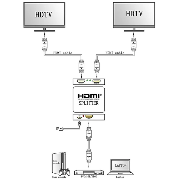 Mini Full HD 4K 1x2 HDMI 3D V1.4b Splitter HDTV STB DVD Projektör DVR Uyumlu - 9