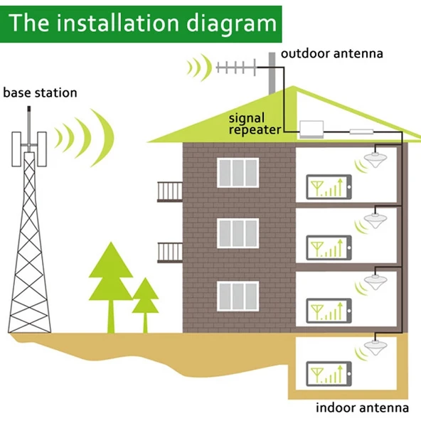 GSM 900MHz Mini Cep Telefonu LCD Sinyal Güçlendirici Emme Antenli - 12