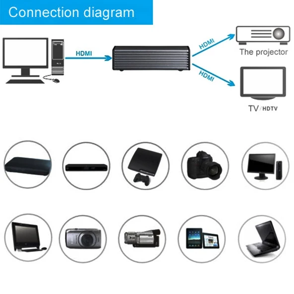 HDV 9812 Mini HD 1080P 1x2 HDMI V14 Splitter HDTV STB DVD Projektor DVR Uyumlu - 8