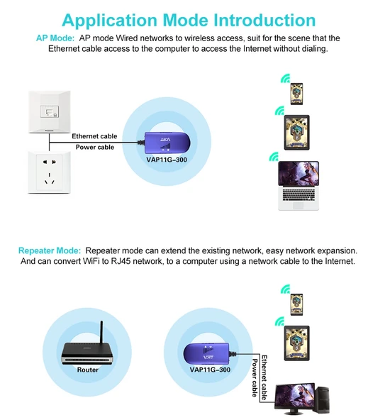 VONETS VAP11G-300 Mini WiFi 300Mbps Köprü ve Tekrarlayıcı Mavi - 11